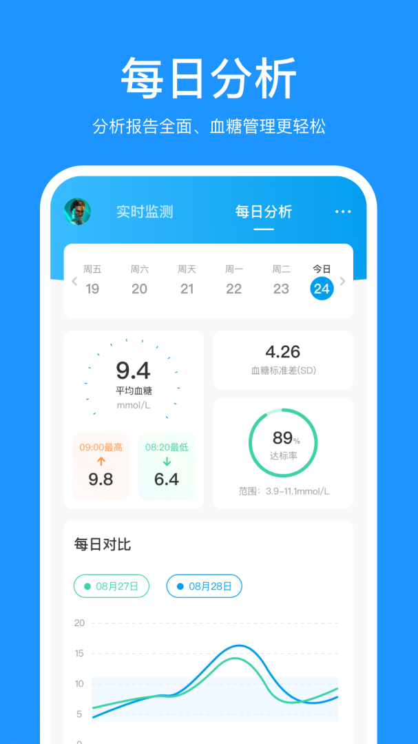美奇app下载 美奇（血糖监测软件）安卓版免费下载v1.0.3.23 运行截图2