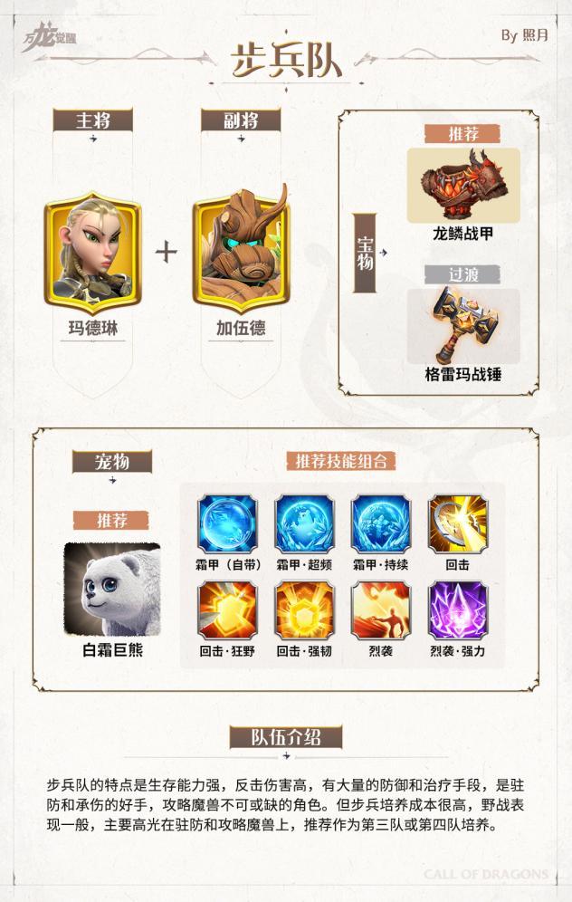 万龙觉醒步兵队阵容
