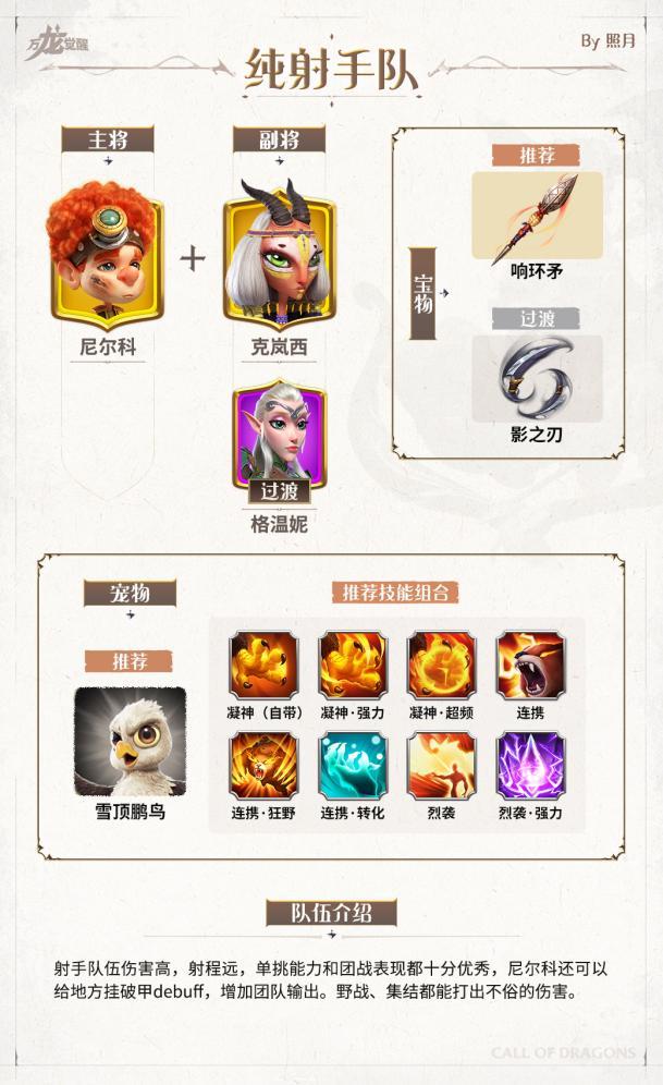 万龙觉醒射手队阵容