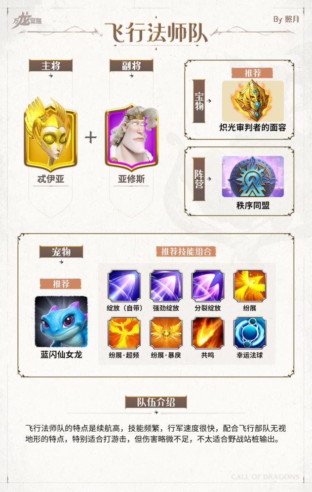 万龙觉醒飞行法师队阵容