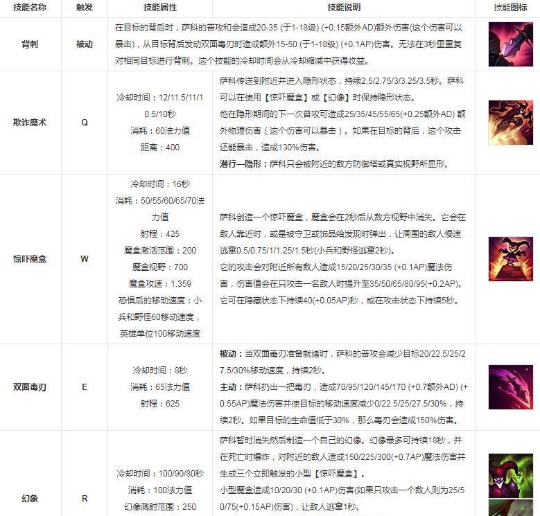 小丑技能实战演示