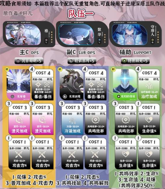 椿+散华+守岸人阵容实战图