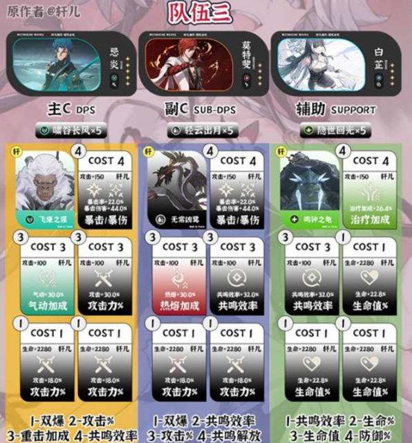 忌炎+莫特斐+白芷阵容实战图